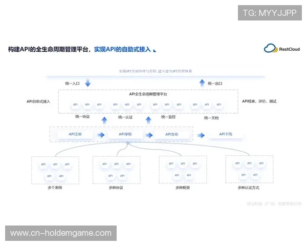 安全开发生命周期管理嵌入自研工具研发流程